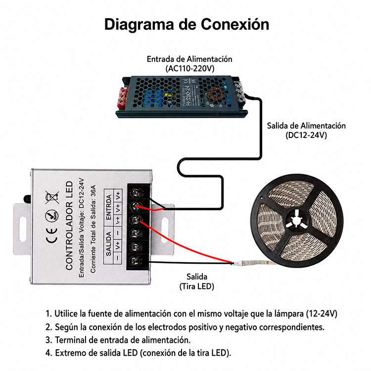 Regulador / dimmer con mando táctil RF para tira led / neón led monocolor 12/24V 30A 4 Diagrama que muestra la conexión de una fuente de poder, el regulador/dimmer con mando táctil RF para tira LED/neón LED monocolor 12/24V 30A y una tira LED, con cables conectados y texto explicativo debajo.